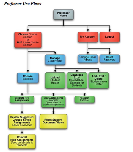Caseman Professor Useflow